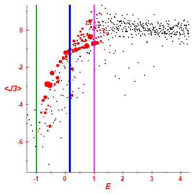 Peres lattice <J3>